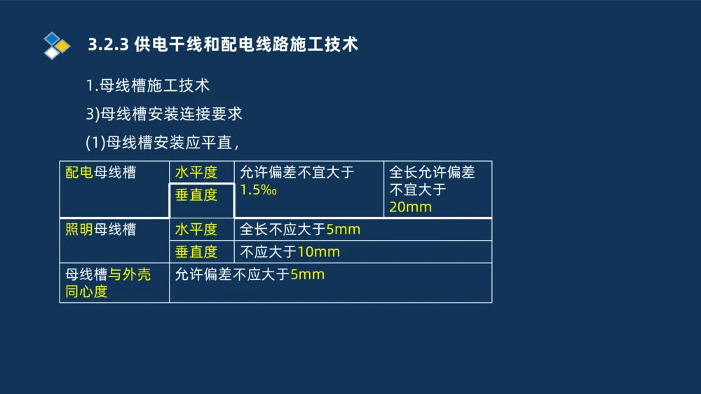 008-2025一建机电冲刺建筑管道电气通风空调安装技术_2026年一级建造师_2026年一建机电_2025年一建机电SVIP_04-冲刺串讲✿考点强化✿小灶集训_32-机电《冲刺串讲班》刘忠海SMR_讲义