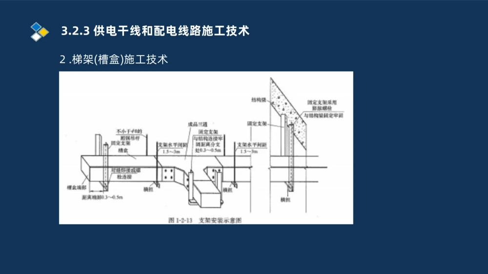 008-2025一建机电冲刺建筑管道电气通风空调安装技术_2026年一级建造师_2026年一建机电_2025年一建机电SVIP_04-冲刺串讲✿考点强化✿小灶集训_32-机电《冲刺串讲班》刘忠海SMR_讲义