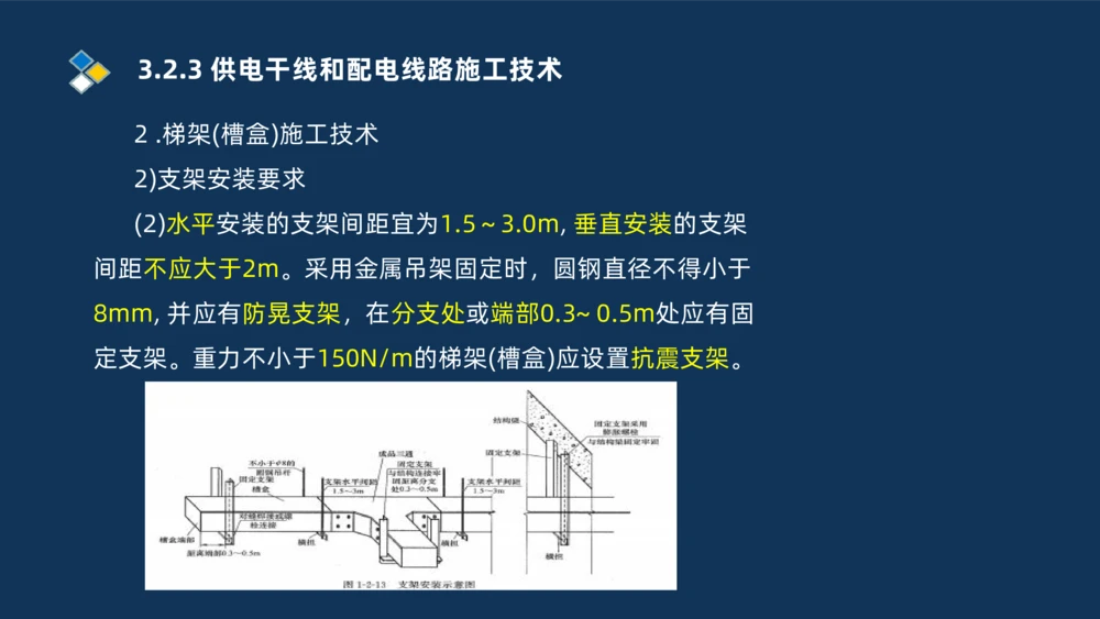 008-2025一建机电冲刺建筑管道电气通风空调安装技术_2026年一级建造师_2026年一建机电_2025年一建机电SVIP_04-冲刺串讲✿考点强化✿小灶集训_32-机电《冲刺串讲班》刘忠海SMR_讲义