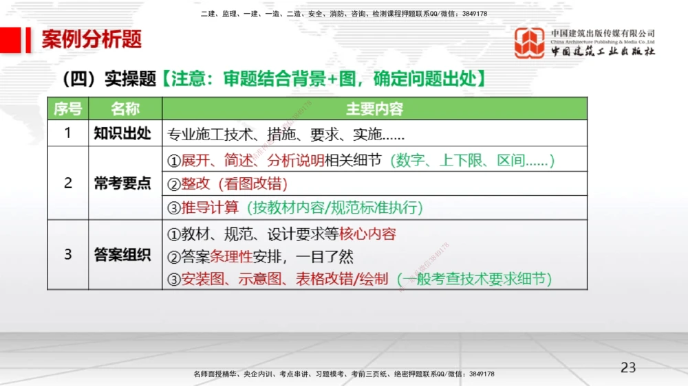 02.21一建《机电》启航2025，一建备考全攻略_2026年一级建造师_2026年一建机电_2025年一建机电SVIP_02-基础精讲✿高端面授✿深度强化_02-机电《前期全套课》名师JGS_讲义