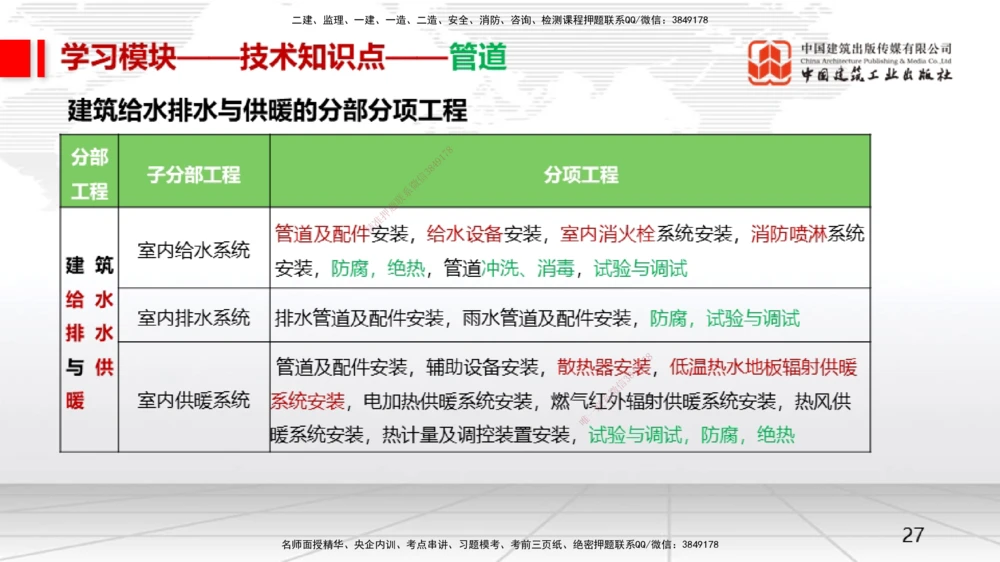 02.21一建《机电》启航2025，一建备考全攻略_2026年一级建造师_2026年一建机电_2025年一建机电SVIP_02-基础精讲✿高端面授✿深度强化_02-机电《前期全套课》名师JGS_讲义