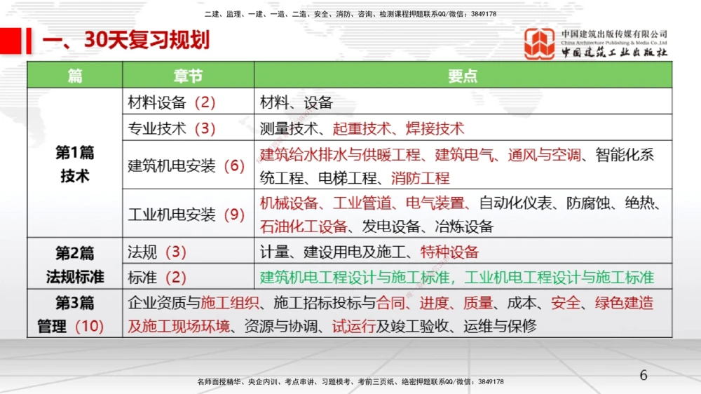 02.21一建《机电》启航2025，一建备考全攻略_2026年一级建造师_2026年一建机电_2025年一建机电SVIP_02-基础精讲✿高端面授✿深度强化_02-机电《前期全套课》名师JGS_讲义
