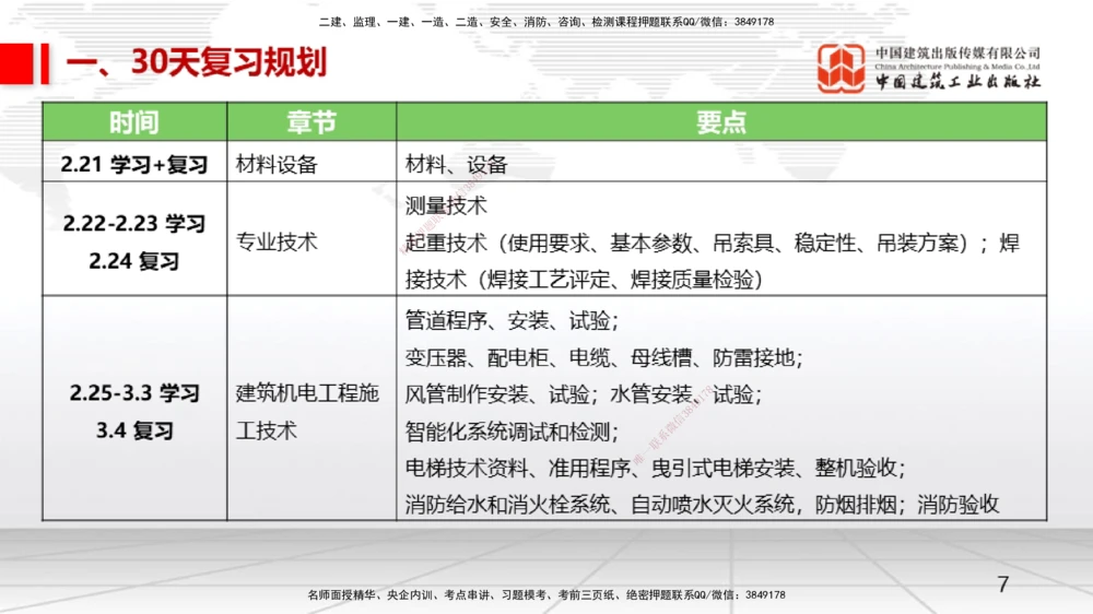 02.21一建《机电》启航2025，一建备考全攻略_2026年一级建造师_2026年一建机电_2025年一建机电SVIP_02-基础精讲✿高端面授✿深度强化_02-机电《前期全套课》名师JGS_讲义
