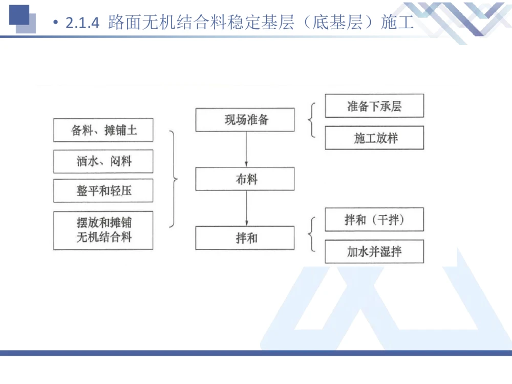 02.2025卢小东-恒考点精析（赢跑课）-公路实务2_2026年一级建造师_2026年一建公路_2025年一建公路SVIP_02-基础精讲✿高端面授✿深度强化_05-公路《恒考点精析课》卢小东HX_讲义