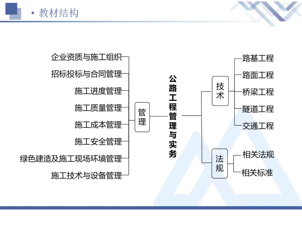 02.2025卢小东-恒考点精析（赢跑课）-公路实务2_2026年一级建造师_2026年一建公路_2025年一建公路SVIP_02-基础精讲✿高端面授✿深度强化_05-公路《恒考点精析课》卢小东HX_讲义