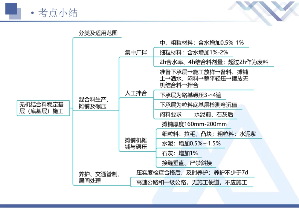 02.2025卢小东-恒考点精析（赢跑课）-公路实务2_2026年一级建造师_2026年一建公路_2025年一建公路SVIP_02-基础精讲✿高端面授✿深度强化_05-公路《恒考点精析课》卢小东HX_讲义