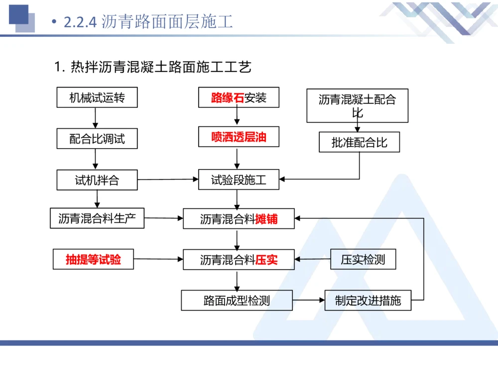 02.2025卢小东-恒考点精析（赢跑课）-公路实务2_2026年一级建造师_2026年一建公路_2025年一建公路SVIP_02-基础精讲✿高端面授✿深度强化_05-公路《恒考点精析课》卢小东HX_讲义