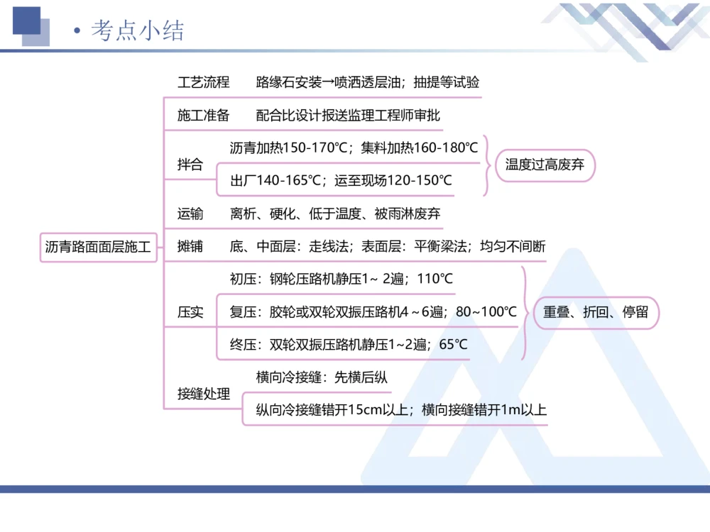 02.2025卢小东-恒考点精析（赢跑课）-公路实务2_2026年一级建造师_2026年一建公路_2025年一建公路SVIP_02-基础精讲✿高端面授✿深度强化_05-公路《恒考点精析课》卢小东HX_讲义