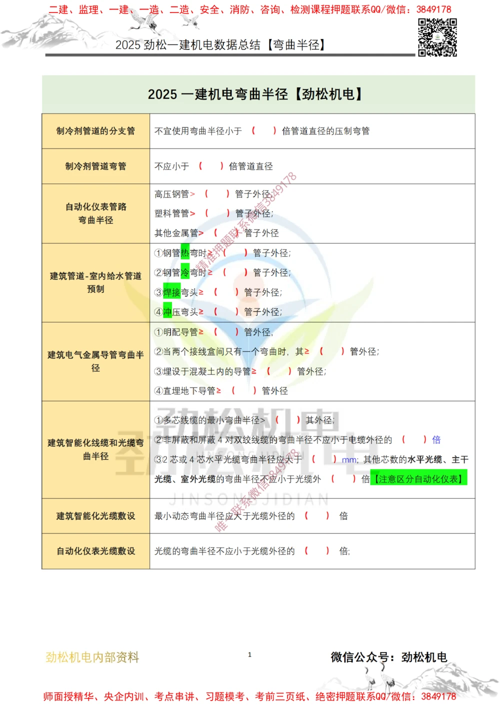 05-2025一建机电弯曲半径数据空白_2026年一级建造师_2026年一建机电_2025年一建机电SVIP_02-基础精讲✿高端面授✿深度强化_30-机电《全系VIP班》劲松SMR_数据总结