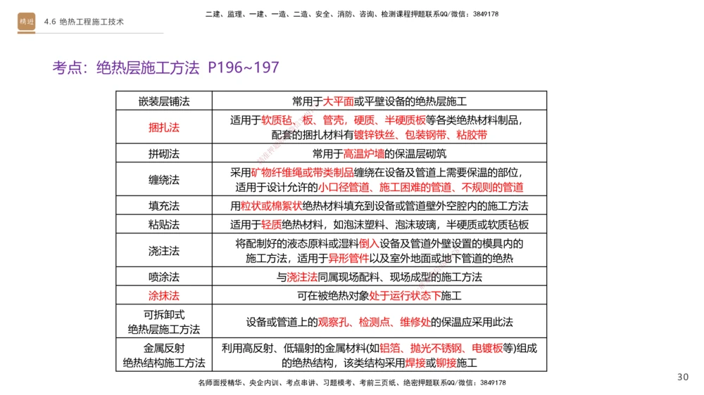 02.2025杨海军-选择速成-机电实务2_2026年一级建造师_2026年一建机电_2025年一建机电SVIP_02-基础精讲✿高端面授✿深度强化_29-机电《选择速成直播》杨海军HX_讲义