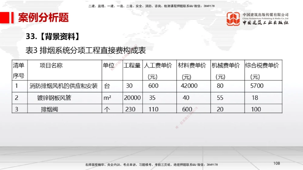 06.13一建《机电》全国大模考解析公开课下_2026年一级建造师_2026年一建机电_2025年一建机电SVIP_02-基础精讲✿高端面授✿深度强化_02-机电《前期全套课》名师JGS_讲义
