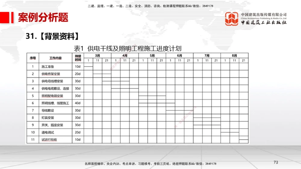 06.13一建《机电》全国大模考解析公开课下_2026年一级建造师_2026年一建机电_2025年一建机电SVIP_02-基础精讲✿高端面授✿深度强化_02-机电《前期全套课》名师JGS_讲义