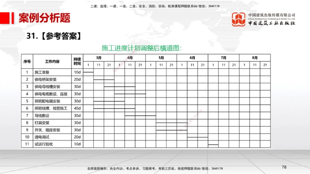 06.13一建《机电》全国大模考解析公开课下_2026年一级建造师_2026年一建机电_2025年一建机电SVIP_02-基础精讲✿高端面授✿深度强化_02-机电《前期全套课》名师JGS_讲义