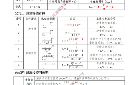 (1)--一建经济2025年公式集合-20250616_2026年一级建造师_2026年一建经济_2025年一建经济SVIP_03-习题精析✿实战特训✿模考通关_54-经济《点题映射班》张云芳ZBJ