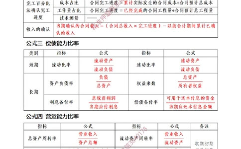 (1)--一建经济2025年公式集合-20250616_2026年一级建造师_2026年一建经济_2025年一建经济SVIP_03-习题精析✿实战特训✿模考通关_54-经济《点题映射班》张云芳ZBJ
