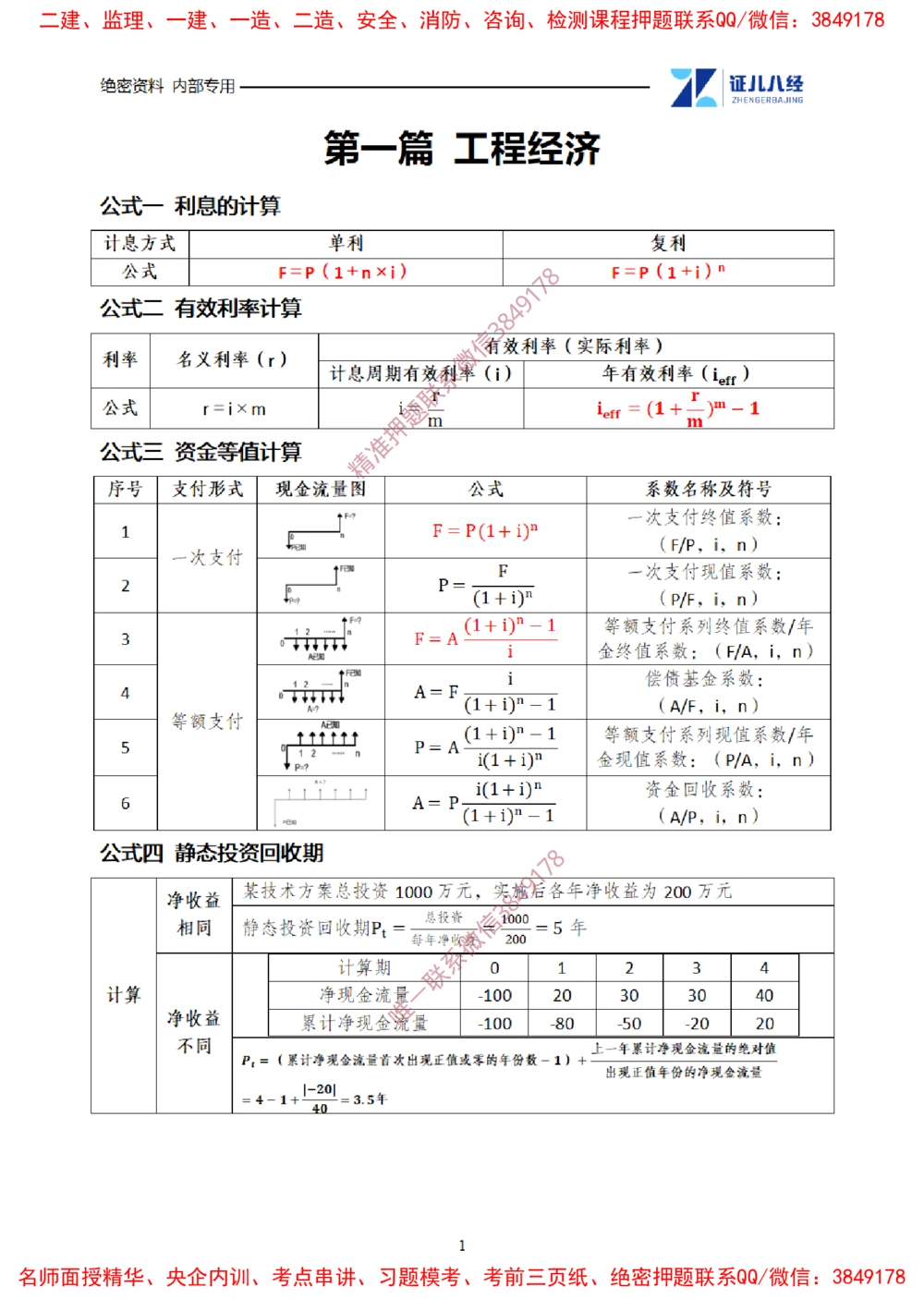 (1)--一建经济2025年公式集合-20250616_2026年一级建造师_2026年一建经济_2025年一建经济SVIP_03-习题精析✿实战特训✿模考通关_54-经济《点题映射班》张云芳ZBJ