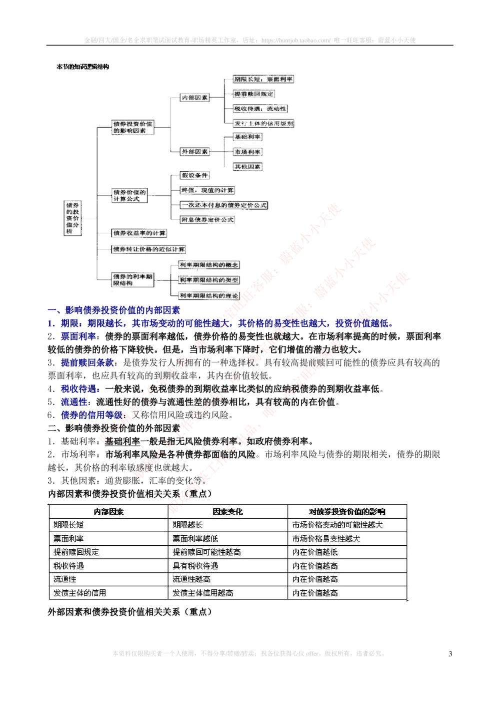 2-3-专业知识部分-证券投资分析完整知识点_2025春招题库汇总_券商-基金题库-1_05基金券商汇总_中信证券_中信证券笔试_2-中信证券2023招聘笔试完整知识点（专业知识）