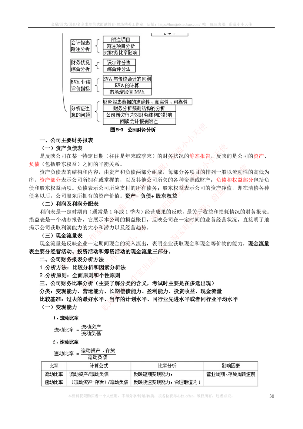 2-3-专业知识部分-证券投资分析完整知识点_2025春招题库汇总_券商-基金题库-1_05基金券商汇总_中信证券_中信证券笔试_2-中信证券2023招聘笔试完整知识点（专业知识）