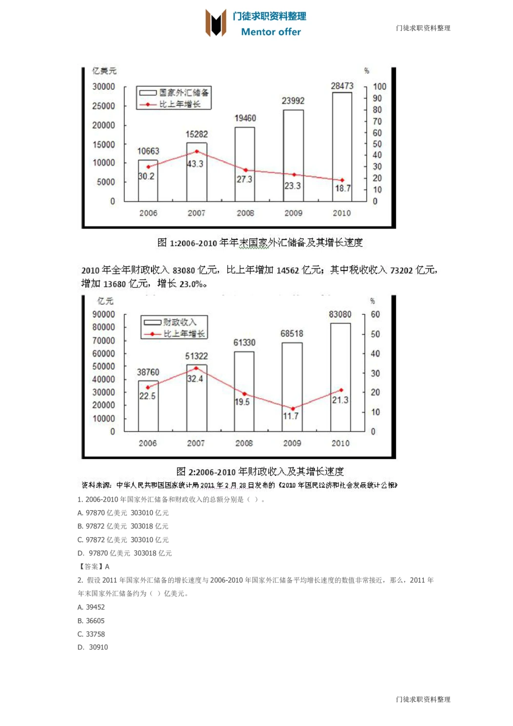 2014年玛氏校招综合管理培训生笔试数字运算样题_2025春招题库汇总_快消题库-2_2023快消合集(17家持续更新中）_2023玛氏最新题库_5-往年笔试真题套题