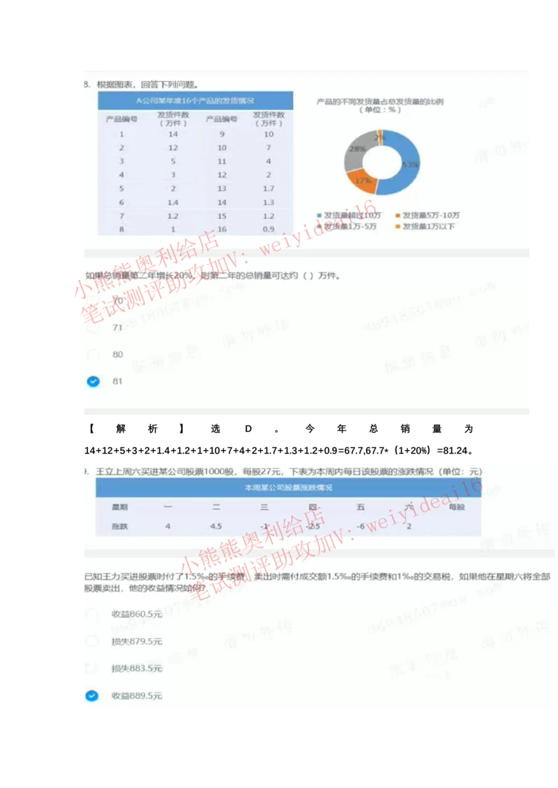 2022行测真题含答案解析(部分题目）_2025春招题库汇总_八大题库-1_04八大汇总_天职国际_2022天职国际真题视频