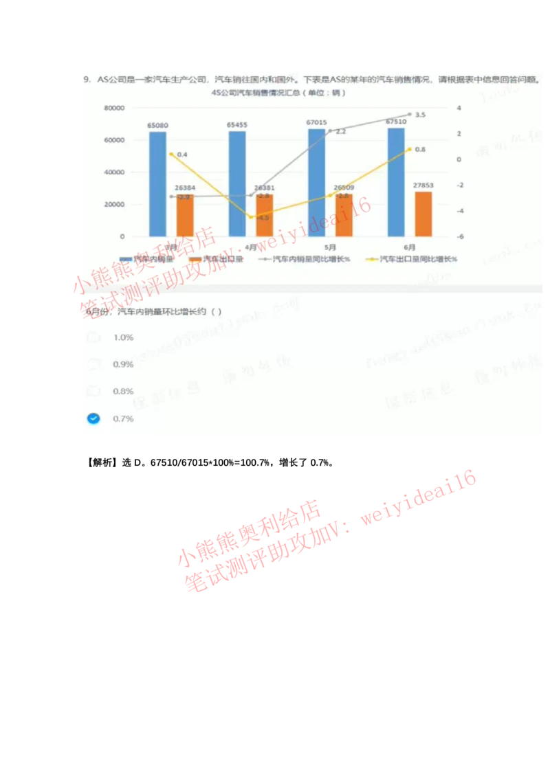 2022行测真题含答案解析(部分题目）_2025春招题库汇总_八大题库-1_04八大汇总_天职国际_2022天职国际真题视频