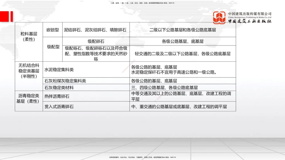 05节2025一建《公路》考前小灶直播课（三）1_2026年一级建造师_2026年一建公路_2025年一建公路SVIP_04-冲刺串讲✿考点强化✿小灶集训_53-公路《考前小灶直播》朱娟婷JGS_讲义