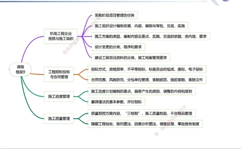 09.2025石莉-核心考点速记-机电实务9_2026年一级建造师_2026年一建机电_2025年一建机电SVIP_02-基础精讲✿高端面授✿深度强化_38-机电《核心考点速记》石莉HX_讲义
