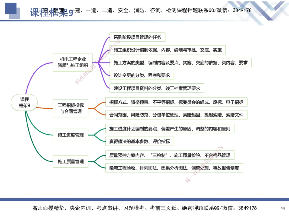 09.2025石莉-核心考点速记-机电实务9_2026年一级建造师_2026年一建机电_2025年一建机电SVIP_02-基础精讲✿高端面授✿深度强化_38-机电《核心考点速记》石莉HX_讲义