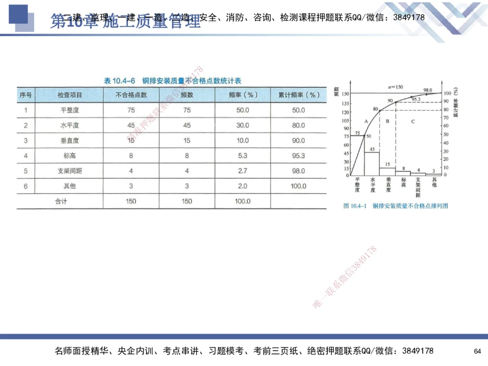 09.2025石莉-核心考点速记-机电实务9_2026年一级建造师_2026年一建机电_2025年一建机电SVIP_02-基础精讲✿高端面授✿深度强化_38-机电《核心考点速记》石莉HX_讲义