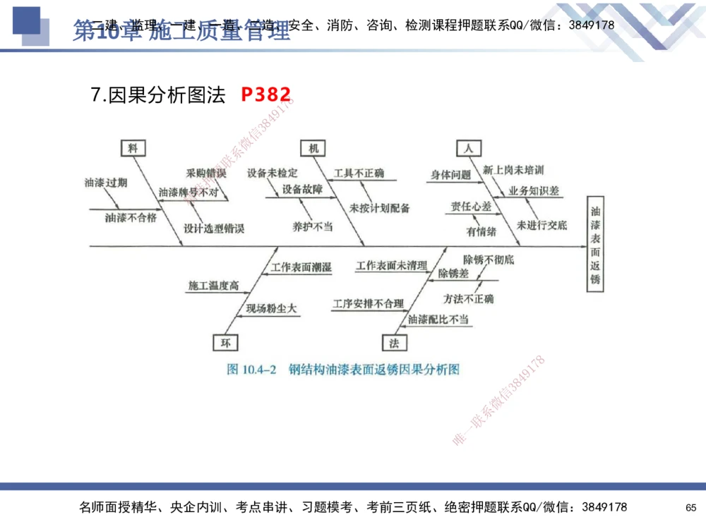 09.2025石莉-核心考点速记-机电实务9_2026年一级建造师_2026年一建机电_2025年一建机电SVIP_02-基础精讲✿高端面授✿深度强化_38-机电《核心考点速记》石莉HX_讲义