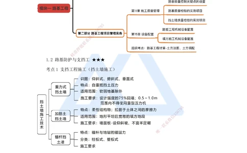 06.2025黄铃-考前拔分速成-（5）模块一路基工程5_2026年一级建造师_2026年一建公路_2025年一建公路SVIP_04-冲刺串讲✿考点强化✿小灶集训_23-公路《考前拔分速成》黄铃HX_讲义