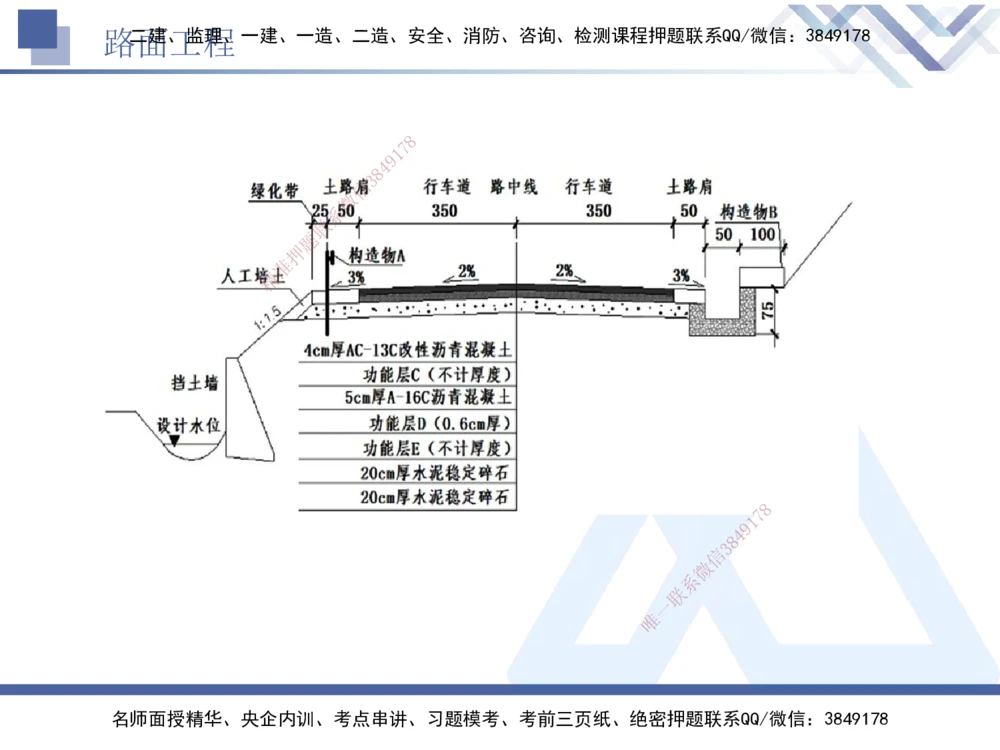 04.2025卢小东-实务带练拔分营-公路实务4_2026年一级建造师_2026年一建公路_2025年一建公路SVIP_04-冲刺串讲✿考点强化✿小灶集训_36-公路《实务带练拔分》卢小东HX_讲义