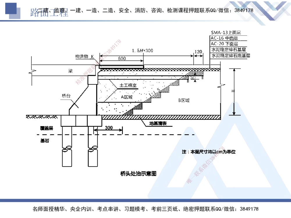 04.2025卢小东-实务带练拔分营-公路实务4_2026年一级建造师_2026年一建公路_2025年一建公路SVIP_04-冲刺串讲✿考点强化✿小灶集训_36-公路《实务带练拔分》卢小东HX_讲义