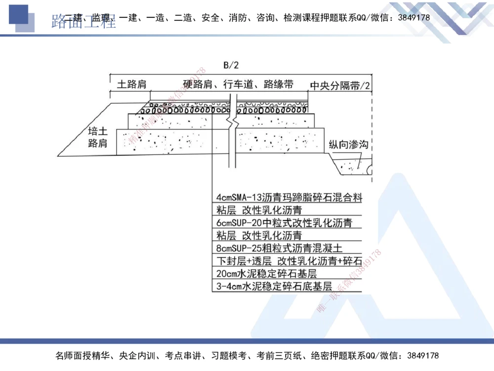 04.2025卢小东-实务带练拔分营-公路实务4_2026年一级建造师_2026年一建公路_2025年一建公路SVIP_04-冲刺串讲✿考点强化✿小灶集训_36-公路《实务带练拔分》卢小东HX_讲义