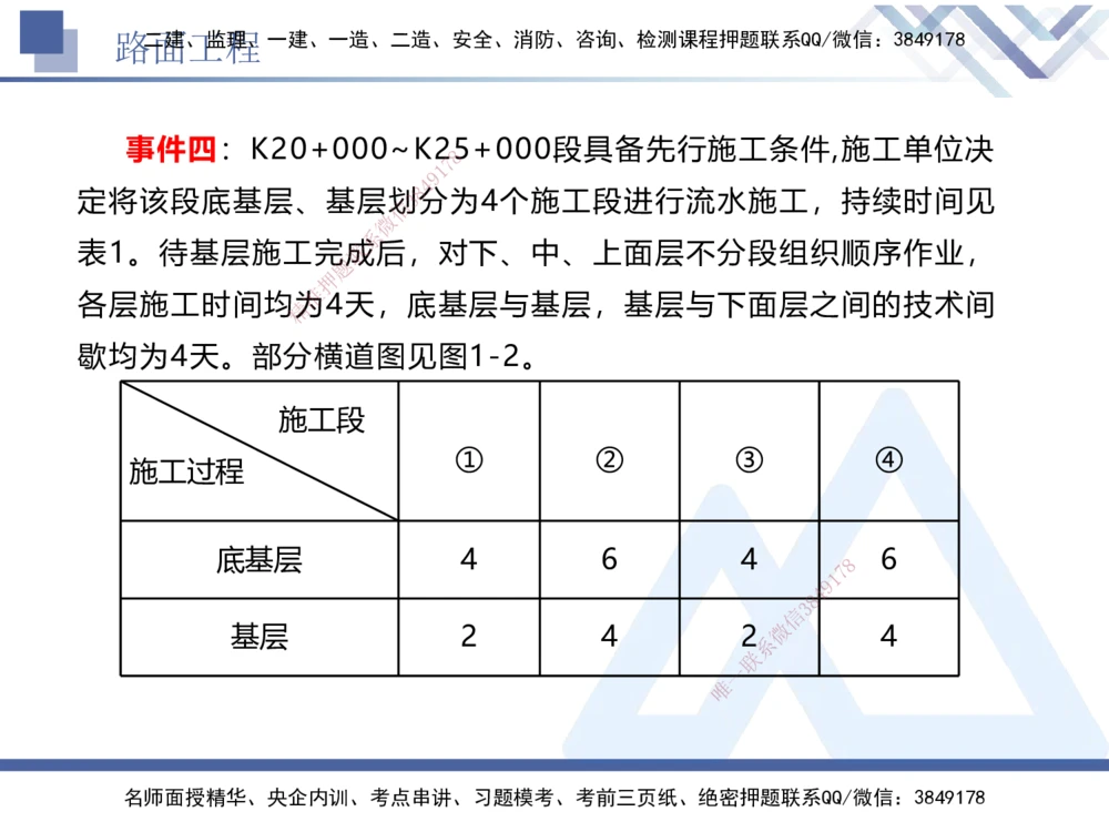 04.2025卢小东-实务带练拔分营-公路实务4_2026年一级建造师_2026年一建公路_2025年一建公路SVIP_04-冲刺串讲✿考点强化✿小灶集训_36-公路《实务带练拔分》卢小东HX_讲义