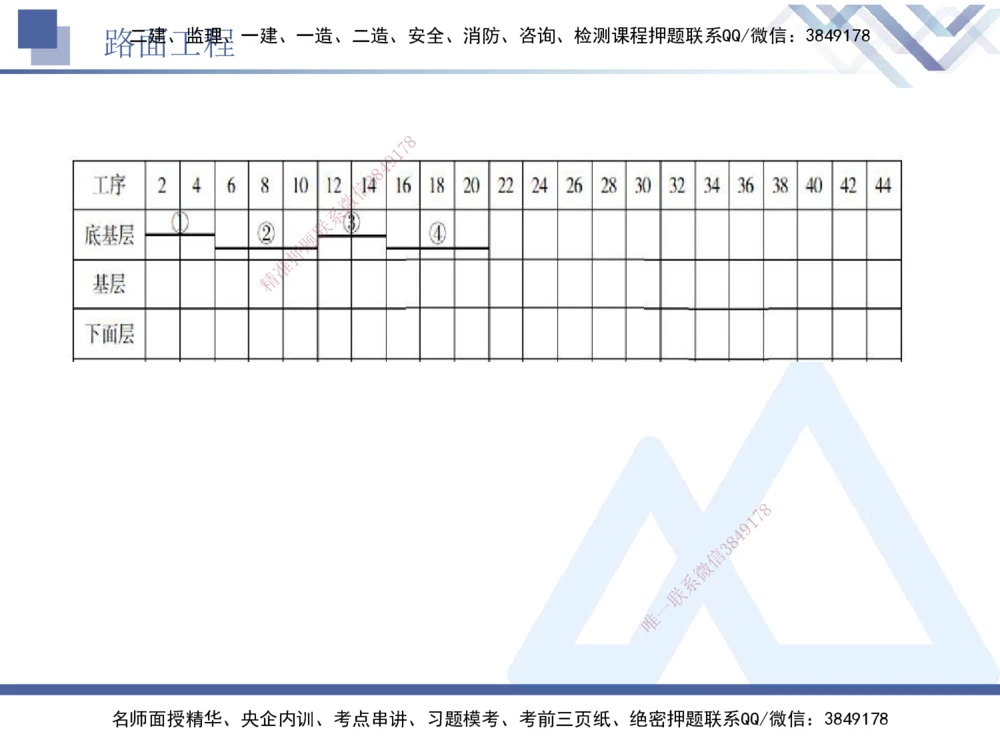 04.2025卢小东-实务带练拔分营-公路实务4_2026年一级建造师_2026年一建公路_2025年一建公路SVIP_04-冲刺串讲✿考点强化✿小灶集训_36-公路《实务带练拔分》卢小东HX_讲义