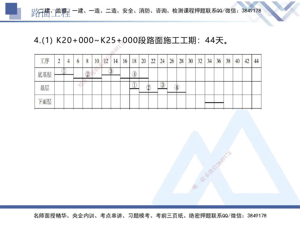 04.2025卢小东-实务带练拔分营-公路实务4_2026年一级建造师_2026年一建公路_2025年一建公路SVIP_04-冲刺串讲✿考点强化✿小灶集训_36-公路《实务带练拔分》卢小东HX_讲义