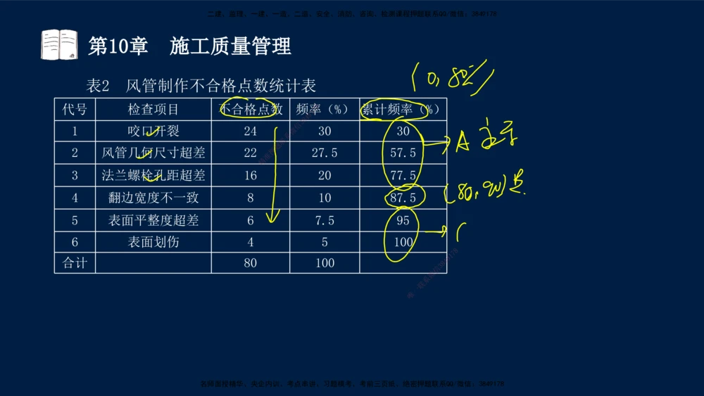 05、王建波-一级建造师-机电-习题带练-第10-16章（全）_2026年一级建造师_2026年一建机电_2025年一建机电SVIP_03-习题精析✿实战特训✿模考通关_11-机电《习题解析班》王建波XSW