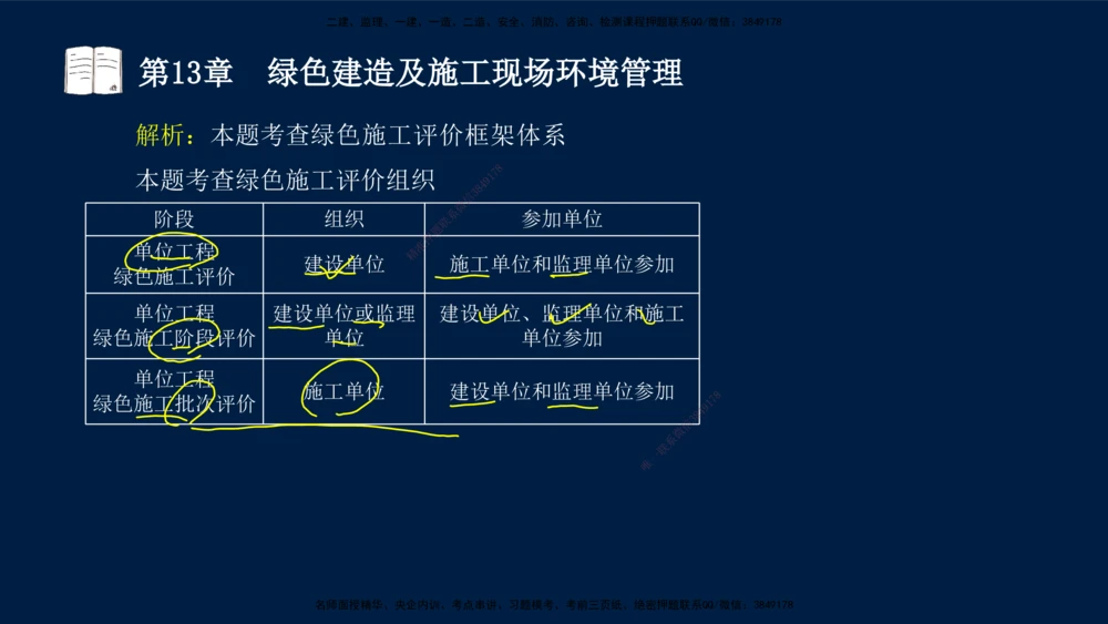 05、王建波-一级建造师-机电-习题带练-第10-16章（全）_2026年一级建造师_2026年一建机电_2025年一建机电SVIP_03-习题精析✿实战特训✿模考通关_11-机电《习题解析班》王建波XSW