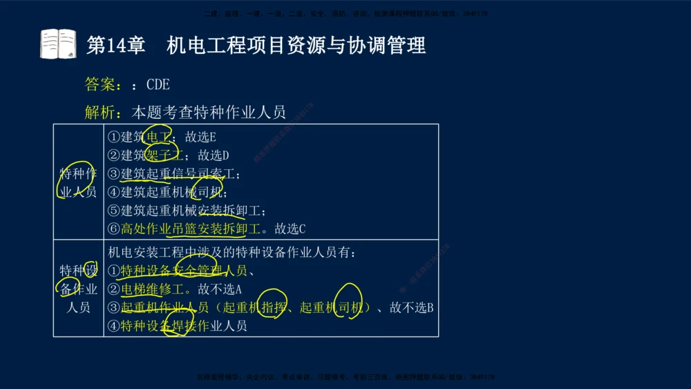 05、王建波-一级建造师-机电-习题带练-第10-16章（全）_2026年一级建造师_2026年一建机电_2025年一建机电SVIP_03-习题精析✿实战特训✿模考通关_11-机电《习题解析班》王建波XSW
