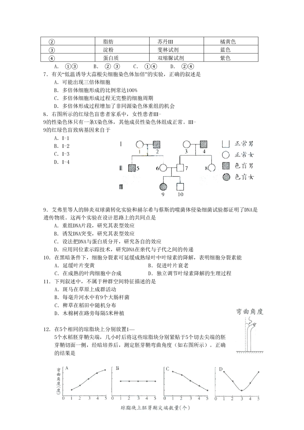 2009年高考生物试卷（广东）（空白卷）_生物历年高考真题_新&middot;PDF版2008-2025&middot;高考生物真题_生物（按试卷类型分类）2008-2025_自主命题卷&middot;生物（2008-2025）
