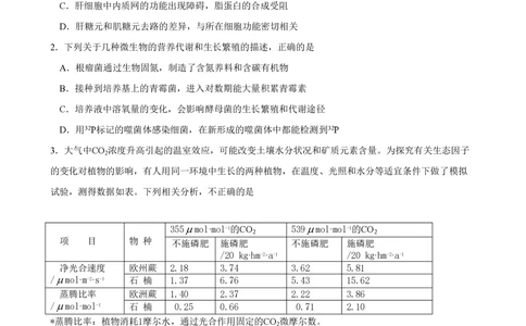 2009年高考生物试卷（四川）（解析卷）_生物历年高考真题_新&middot;PDF版2008-2025&middot;高考生物真题_生物（按年份分类）2008-2025_2009&middot;高考生物真题
