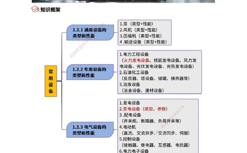 02.常用设备_2026年一级建造师_2026年一建机电_2025年一建机电SVIP_02-基础精讲✿高端面授✿深度强化_21-机电《3D精讲班》小超人SMR推荐_讲义