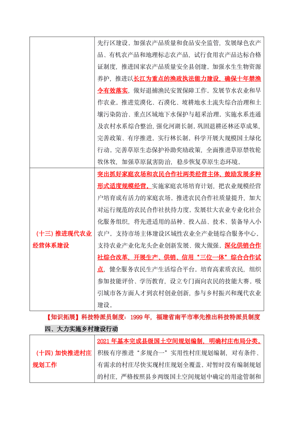 2021年1.4中央一号文件要点及预测题50道_三桶油_中海油_中海油笔试_8、时政（全年持续更新）_2023时政全年持续更新_03补充资料含20大