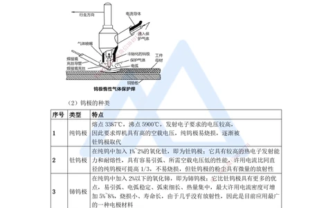 07.2025杨海军-3D实景通关-（6）焊接设备和焊接材料与焊接方法和焊接工艺_2026年一级建造师_2026年一建机电_2025年一建机电SVIP_02-基础精讲✿高端面授✿深度强化_讲义
