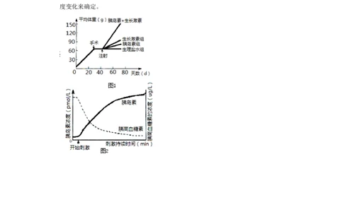 2010年高考生物试卷（天津）（空白卷）_生物历年高考真题_新&middot;PDF版2008-2025&middot;高考生物真题_生物（按试卷类型分类）2008-2025_自主命题卷&middot;生物（2008-2025）_天津自主命题&middot;生物（2008-2024）