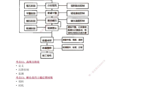 1-15_2026年一级建造师_2026年一建公路_2025年一建公路SVIP_04-冲刺串讲✿考点强化✿小灶集训_20-公路《高频考点班》安慧233