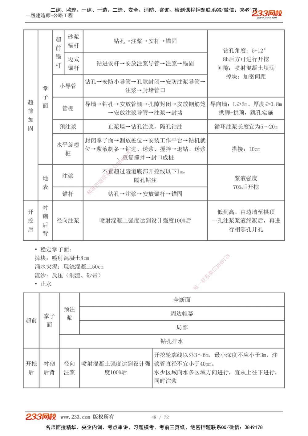 1-15_2026年一级建造师_2026年一建公路_2025年一建公路SVIP_04-冲刺串讲✿考点强化✿小灶集训_20-公路《高频考点班》安慧233