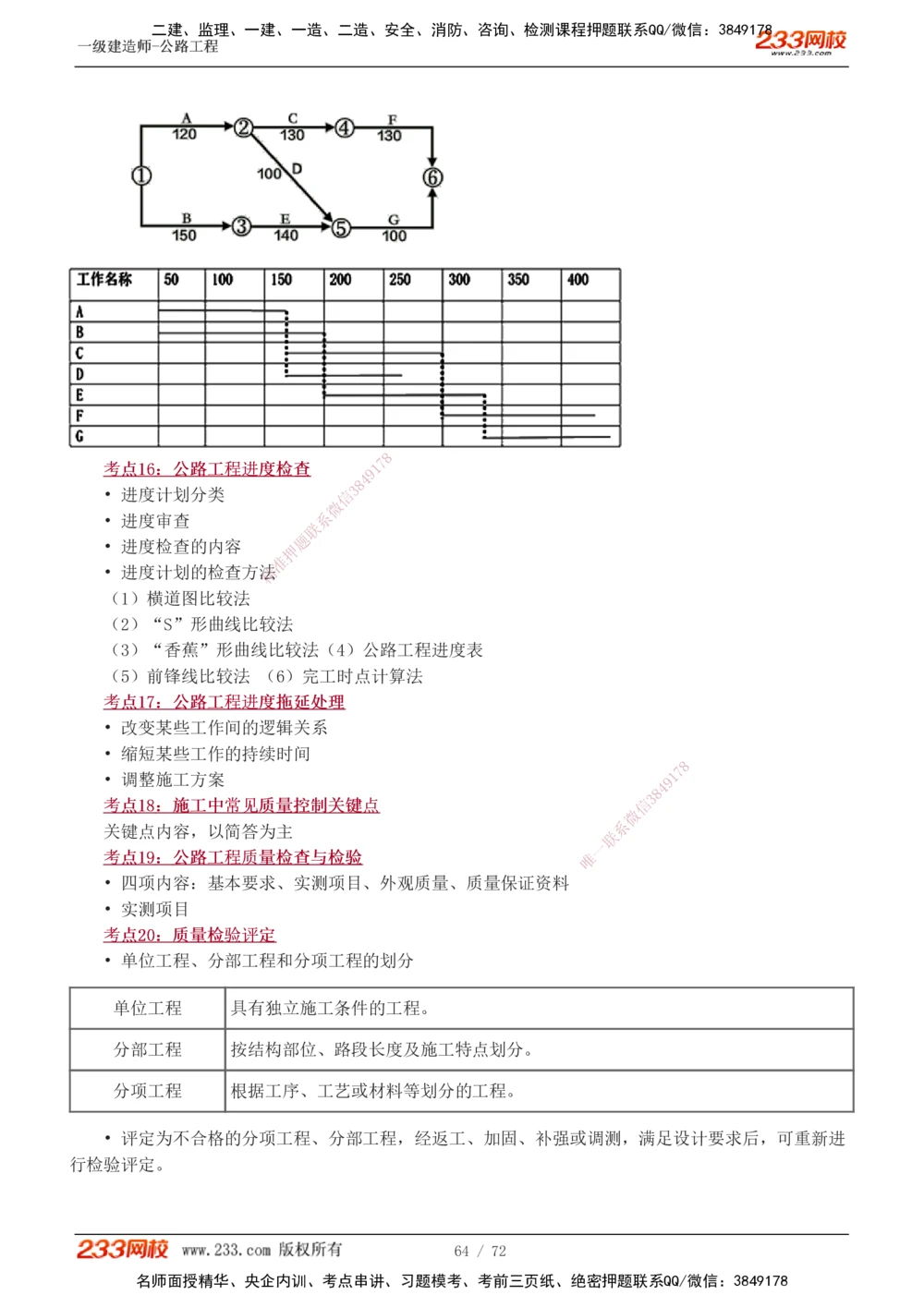 1-15_2026年一级建造师_2026年一建公路_2025年一建公路SVIP_04-冲刺串讲✿考点强化✿小灶集训_20-公路《高频考点班》安慧233
