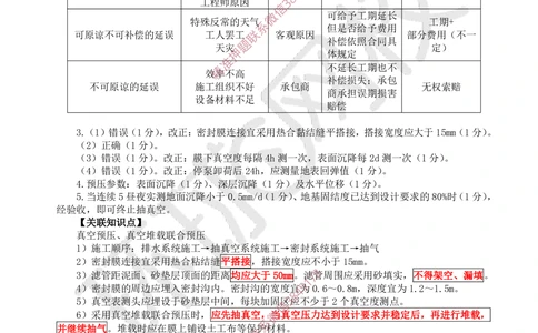 05.2025一建公路案例带刷-案例5_2026年一级建造师_2026年一建公路_2025年一建公路SVIP_04-冲刺串讲✿考点强化✿小灶集训_19-公路《案例带刷班》安国庆HQ
